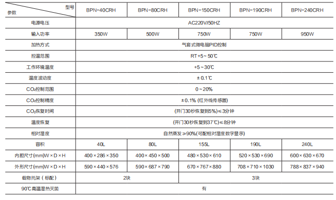 气套式二氧化碳培养箱 BPN-CRH 系列 ( 液晶屏 )表.png